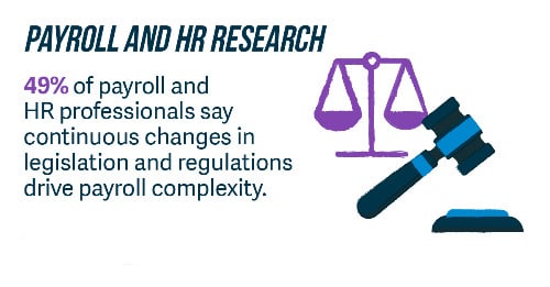 Payroll Research