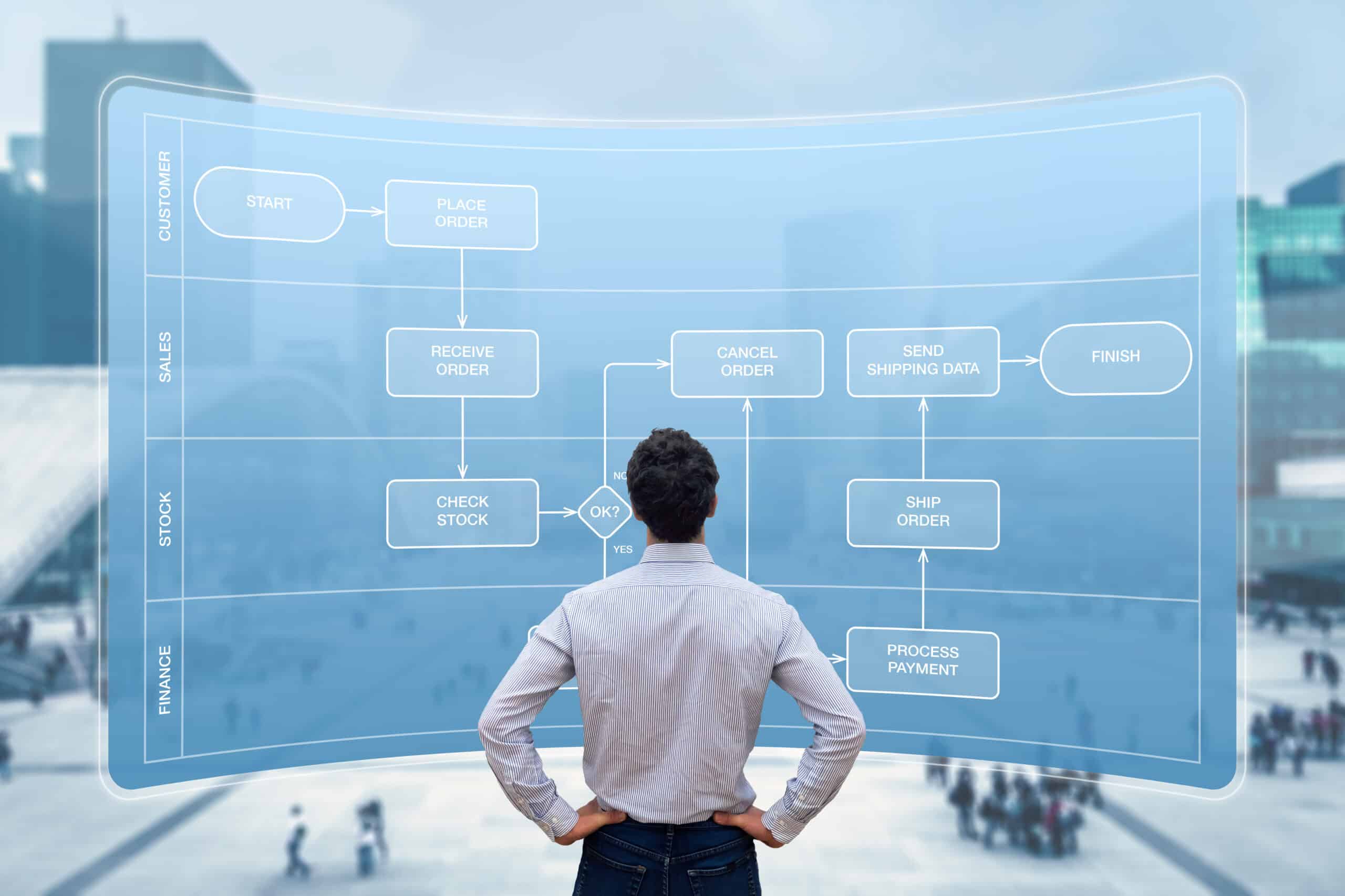 what-are-business-process-maps-and-are-they-necessary