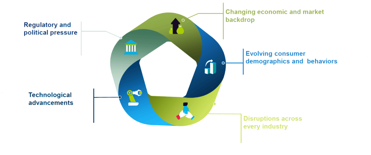 A Changing Marketplace A Changing Marketplace